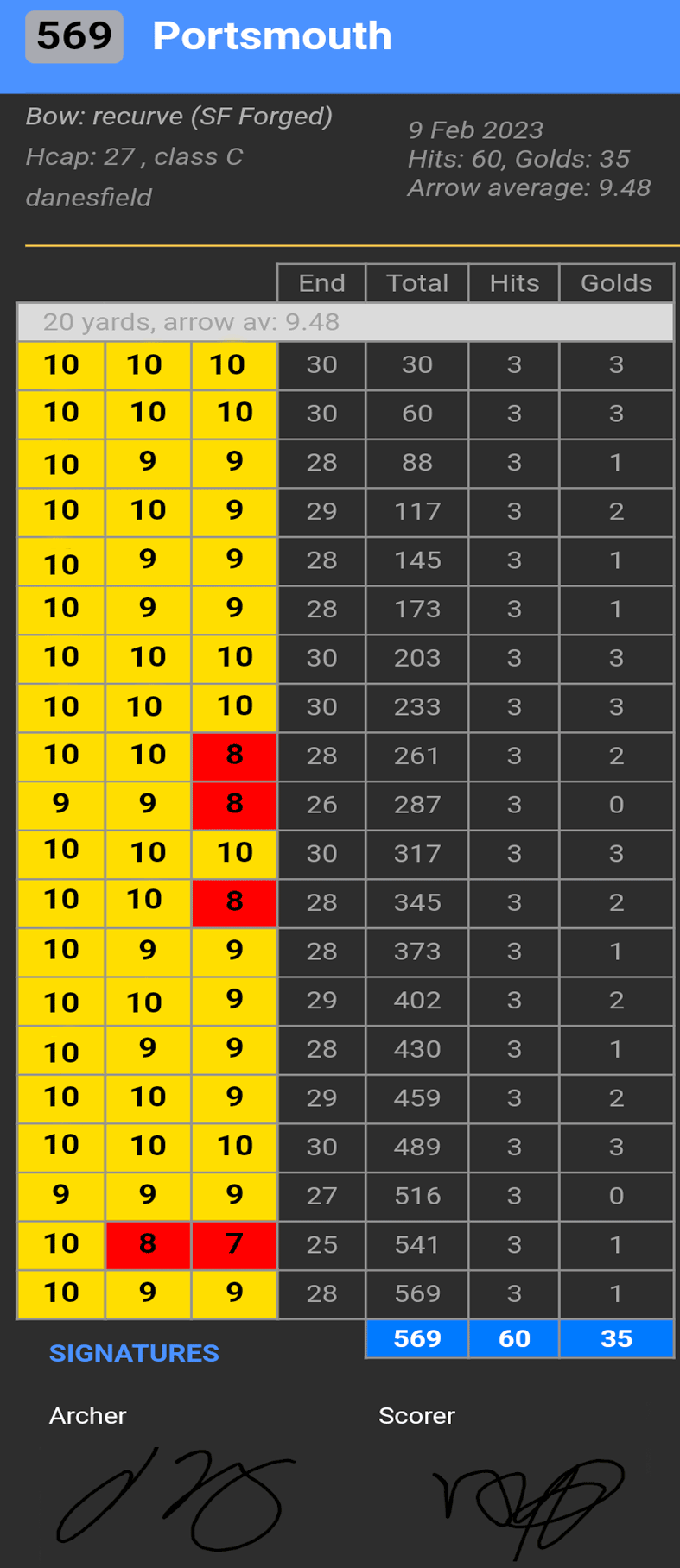 Expert Archer Scoresheet submission