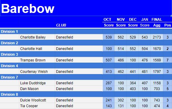 January 23 Barebow Val