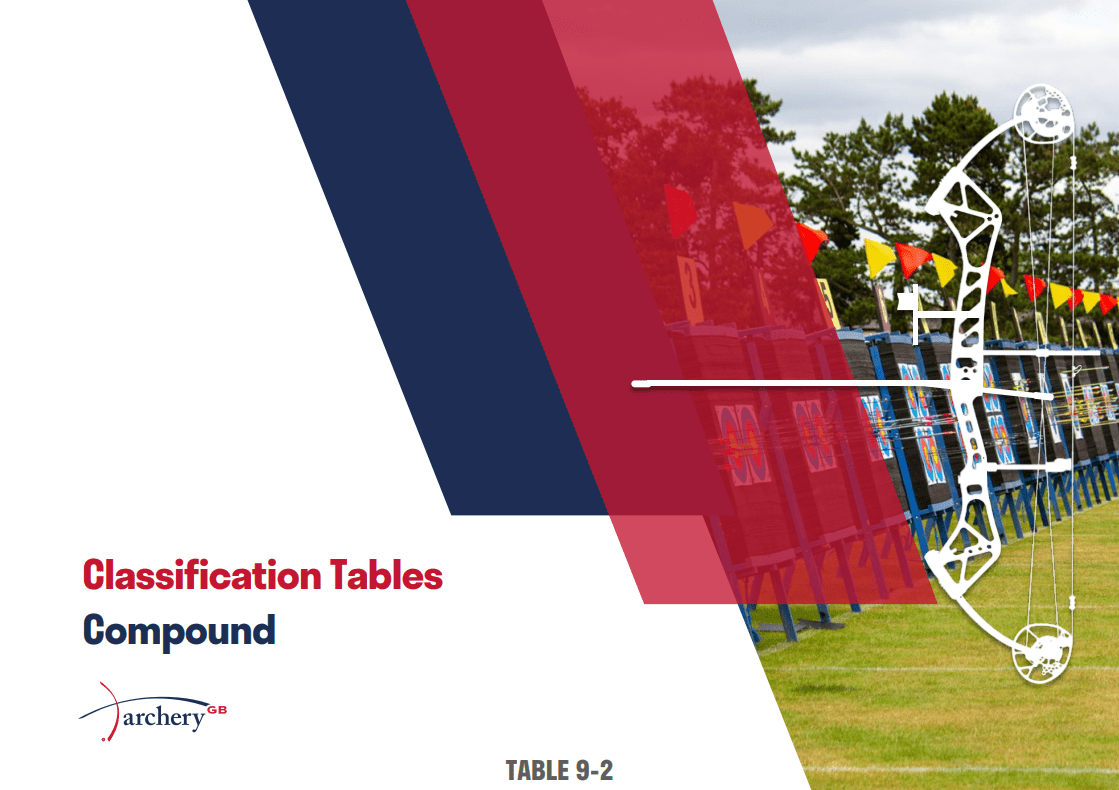 Archery GB Barebow Classification Tables Archery GB Compound Classification Tables