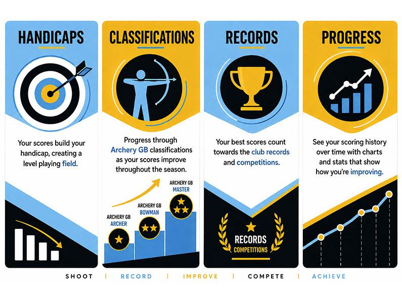 Golden Records for the Archer