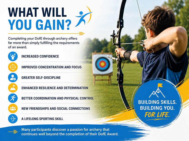 Archery Duke of Edinburgh Award Archery Duke of Edinburgh Award